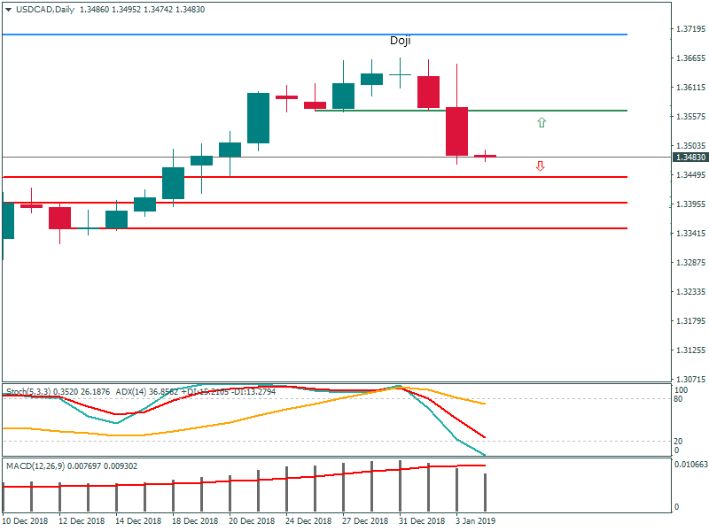 USDCADDaily 4 jan.png