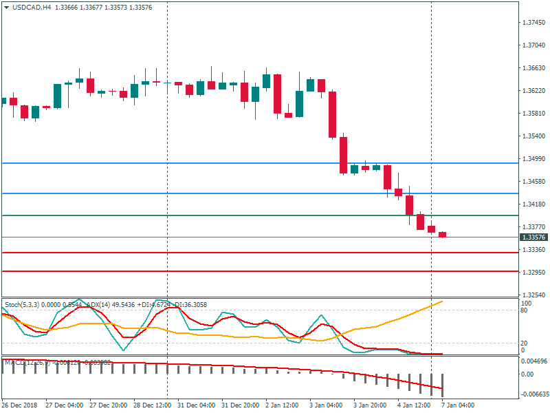 USDCADH4 7 jan.png