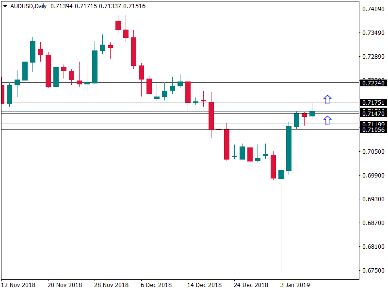 aud 9 jan.png