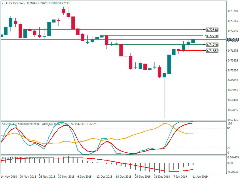 AUDUSDDaily 11 jan.png