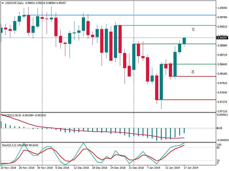 USDCHFDaily 17 jan.png