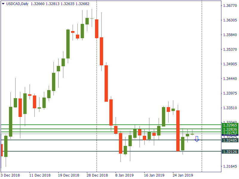 usdcad 30 jan.png