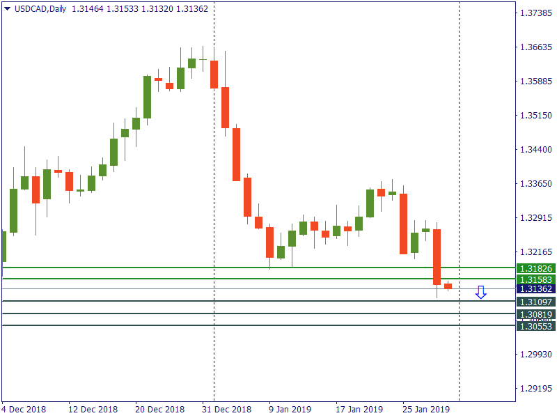 usdcad 31 jan.png