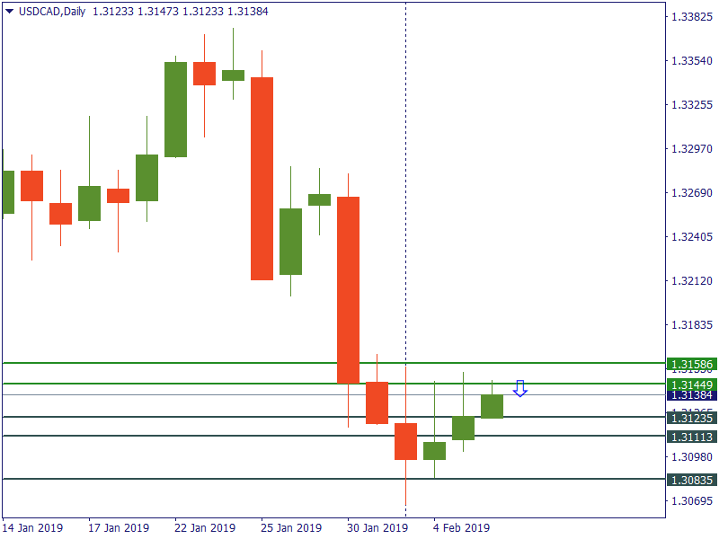 usdcad 6 feb.png