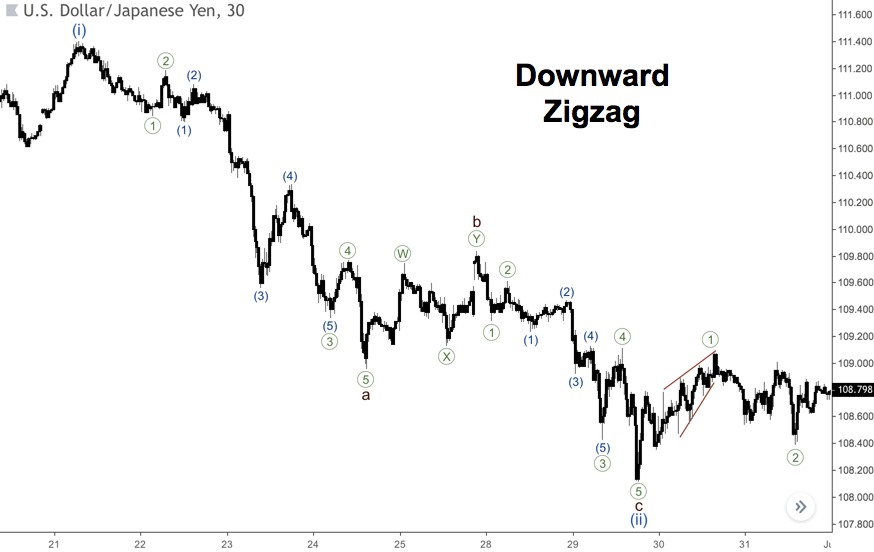 Zigzag Turun