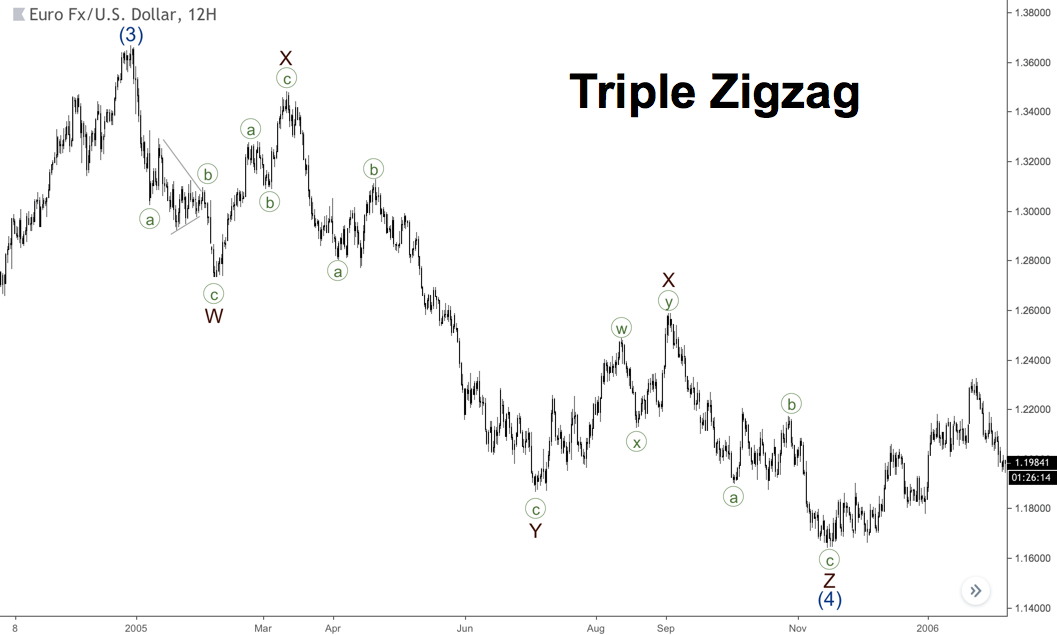 Contoh Triple Zigzag