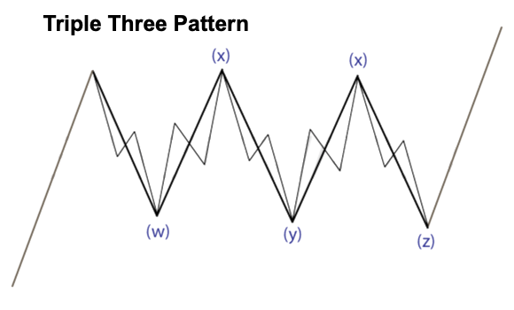 Pola Triple Three