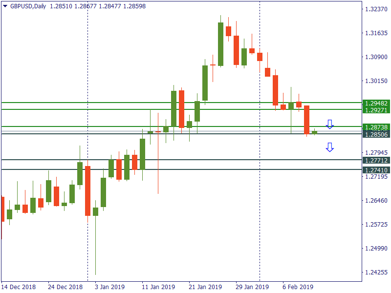 gbpusd 12 feb.png