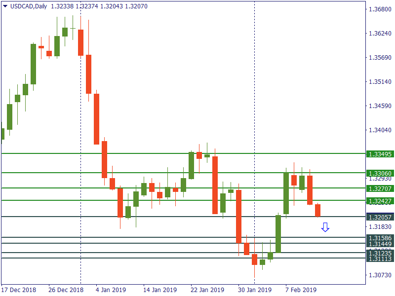 usdcad 13 feb.png