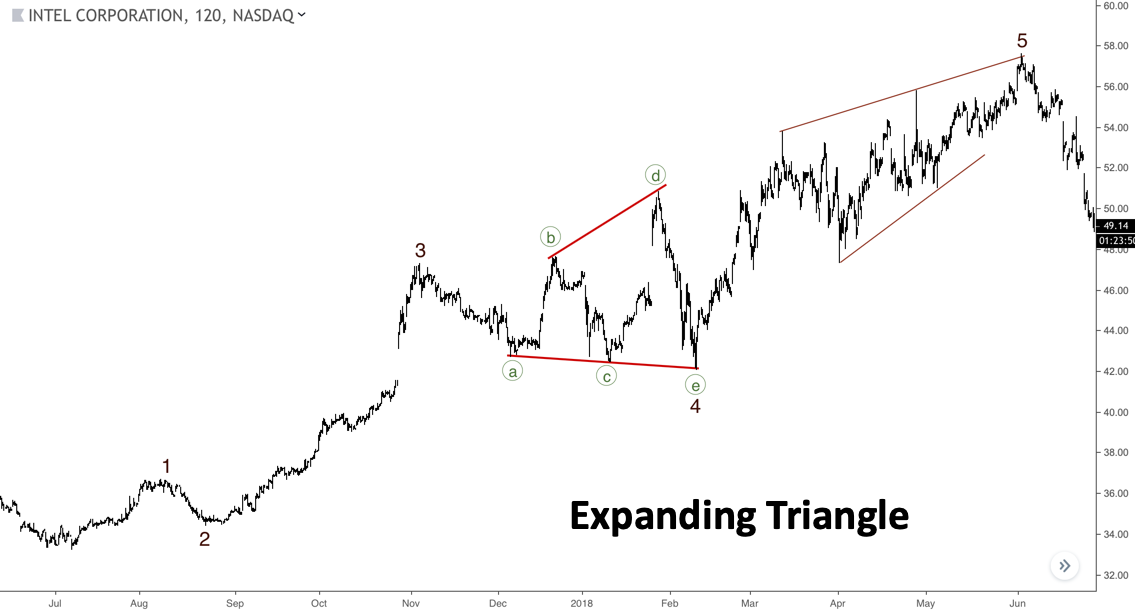 Pola Expanding Triangle