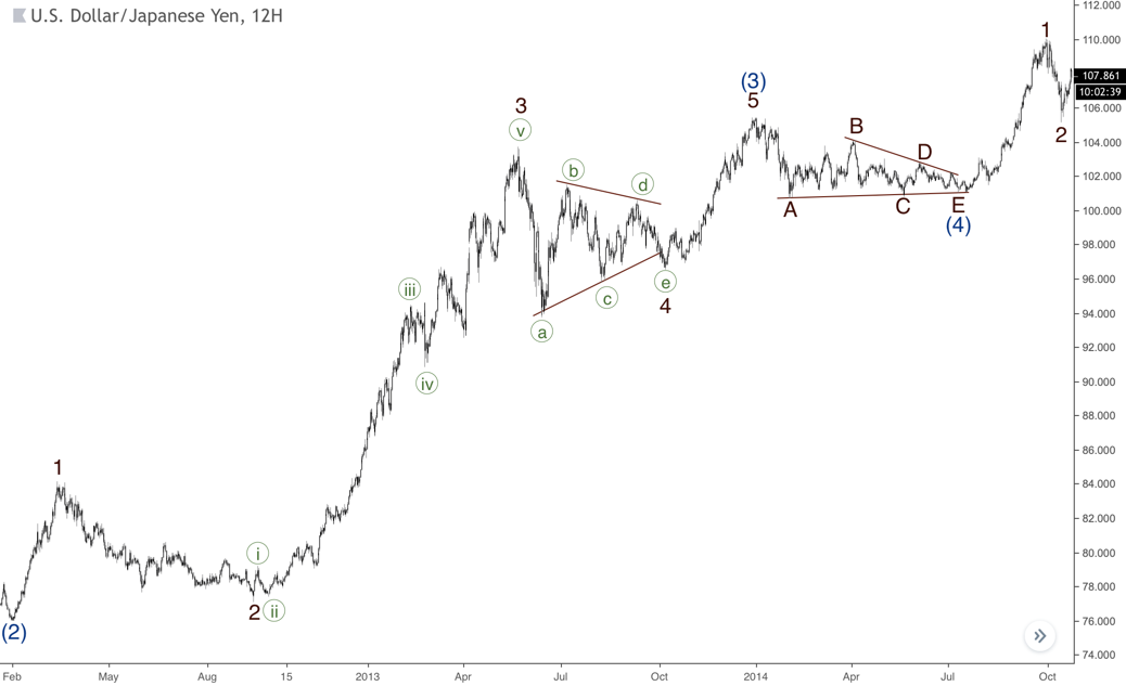 dua pola triangle berturut-turut