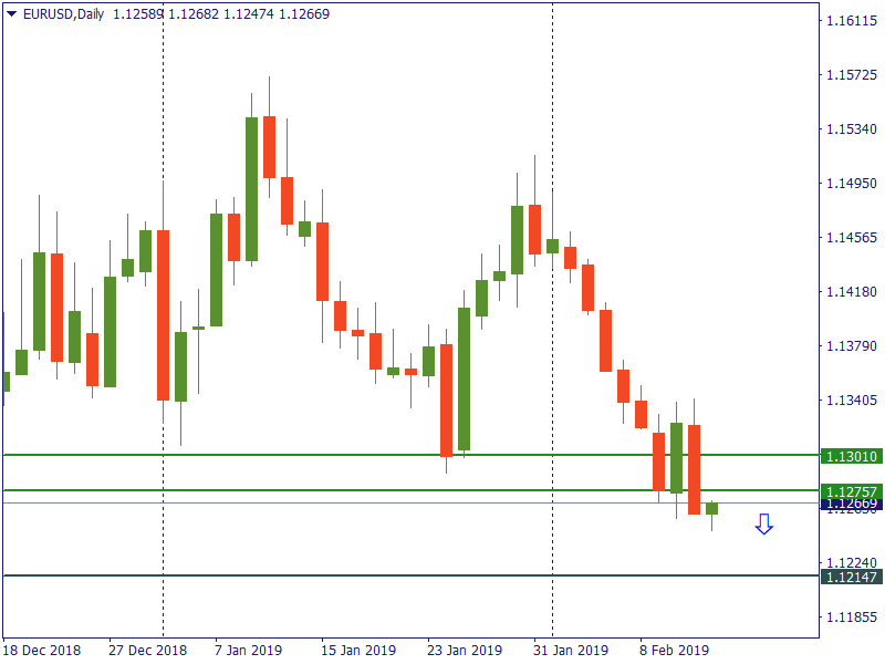 eurusd 14 feb.png