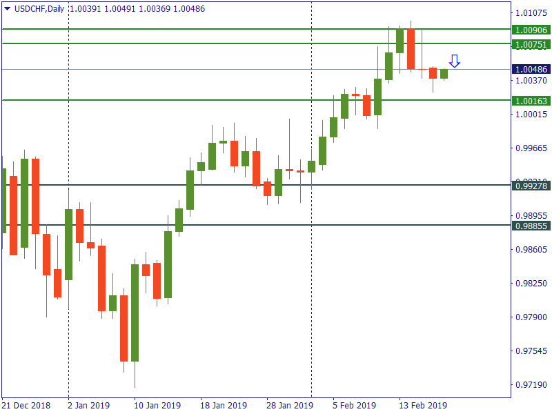 usdchf 19 feb.png