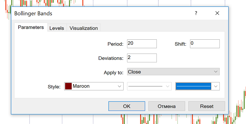 Bollinger band Metatrader