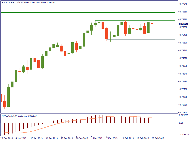 cadchf 25 feb.png