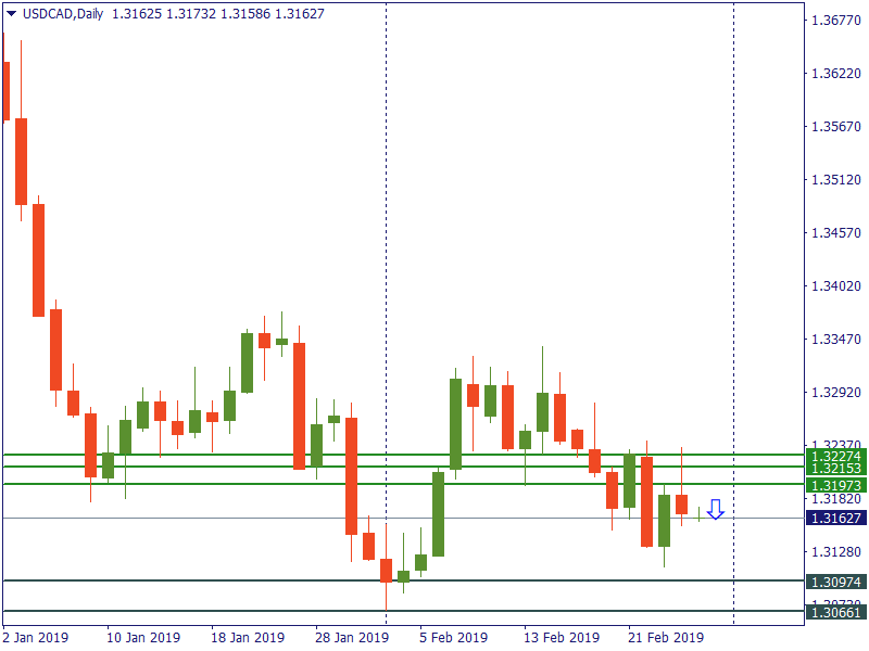 usdcad 27 feb.png