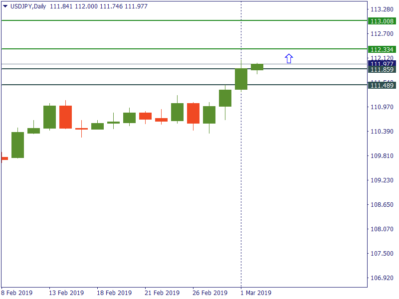 usdjpy 4 mar.png