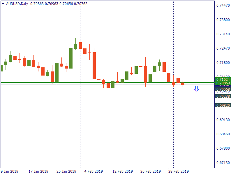 audusd 5 mar.png