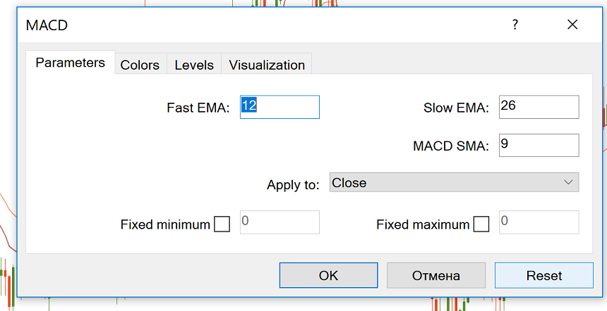 Indikator MACD dalam metatrader