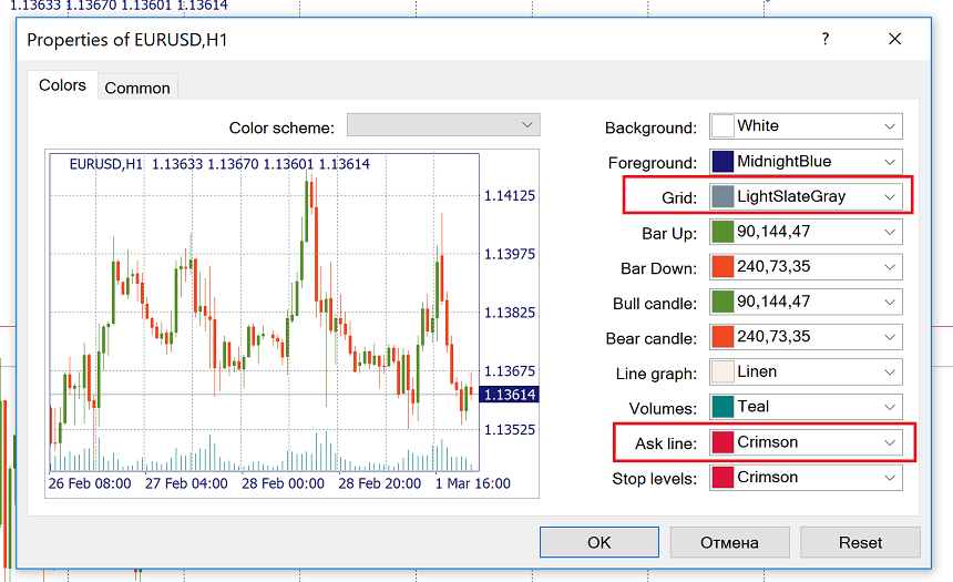 Periksa spread Bid dan Ask di MetaTrader