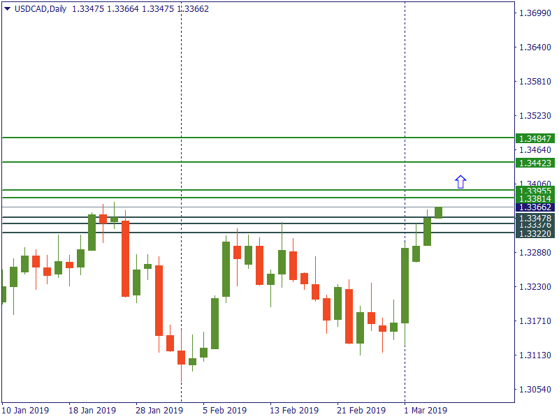 usdcad 6 mar.png