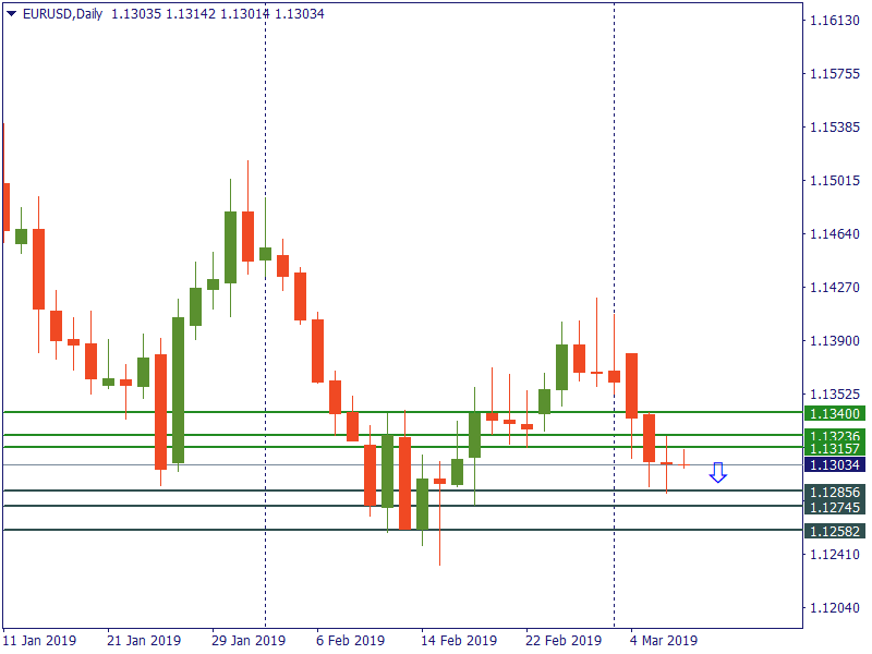 eurusd 7 maret.png