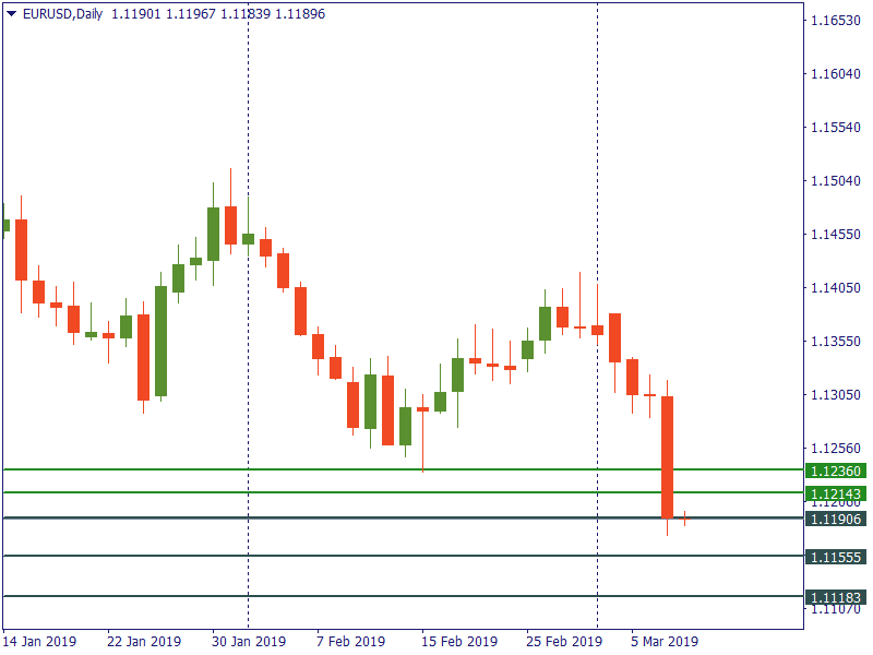 eurusd 8 mar.png