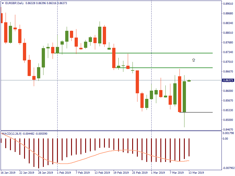EURGBPDaily 13 maret.png