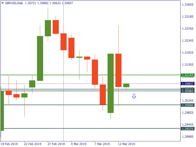 gbpusd 13 maret.png