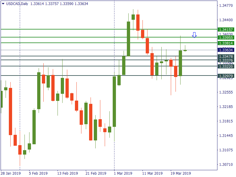 usdcad 22 maret.png