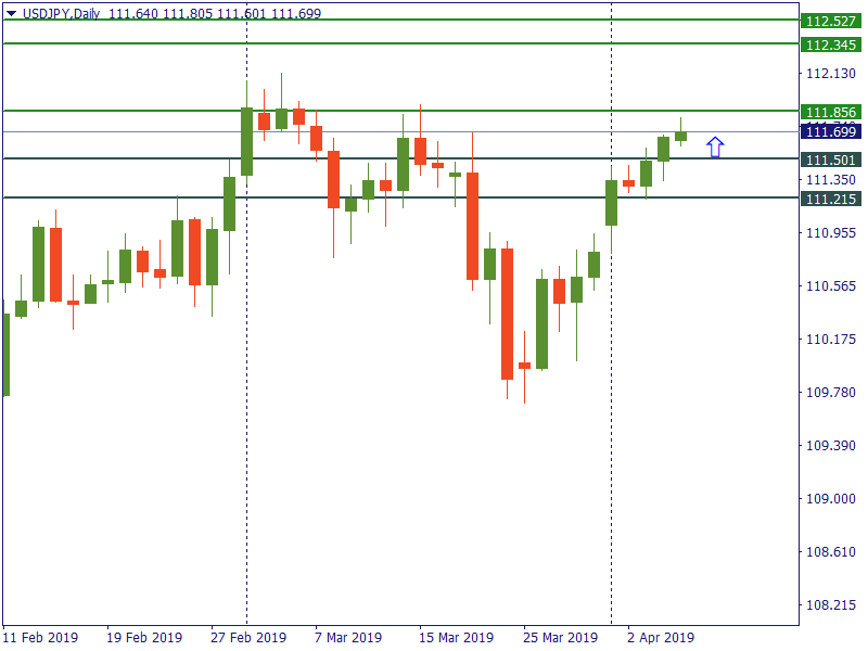 usdjpy 5 april.png