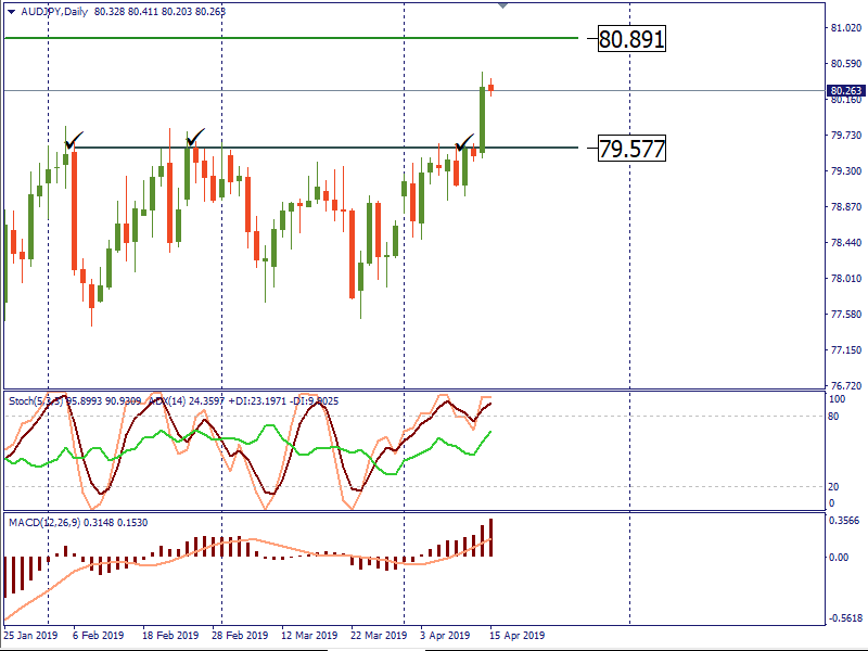 audjpy 15 april.png