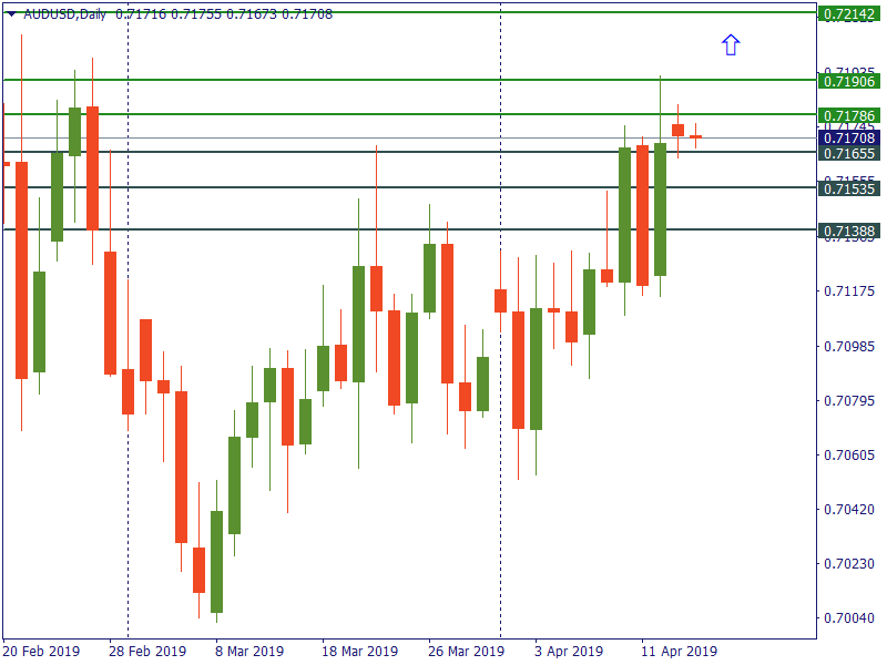 audusd 16 april.png