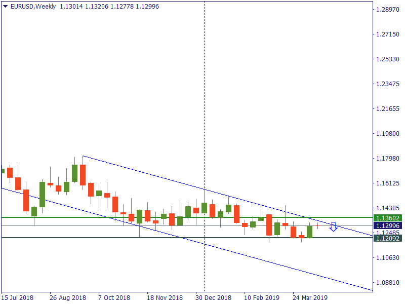 eurusd 17 april.png