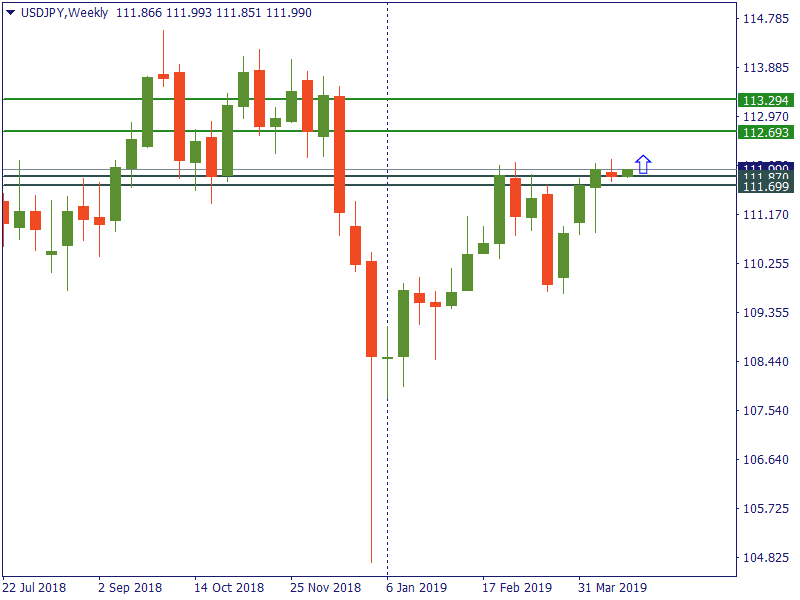 usdjpy 22 april.png