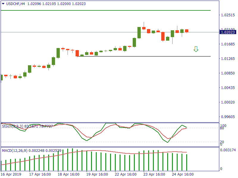 USDCHFH4 25 april.png