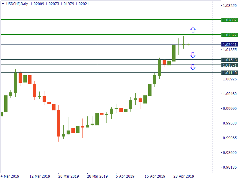 usdchf 26 april.png