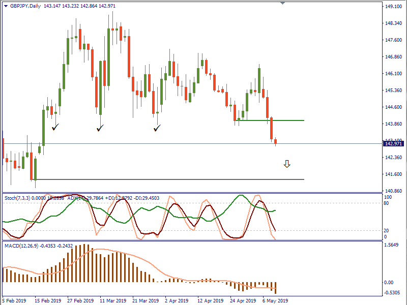 gbpjpy 9 mei.png