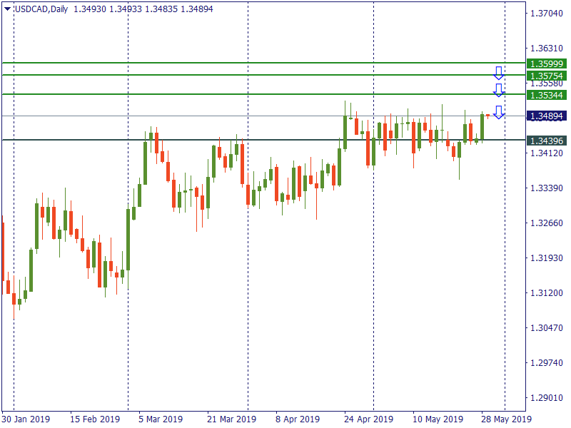 usdcad 29 mei.png