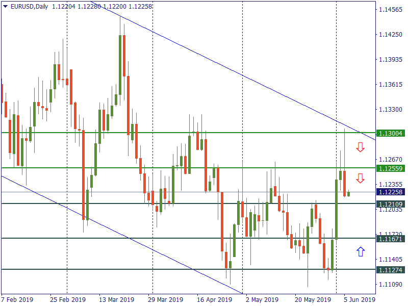 eurusd 6 juni.png