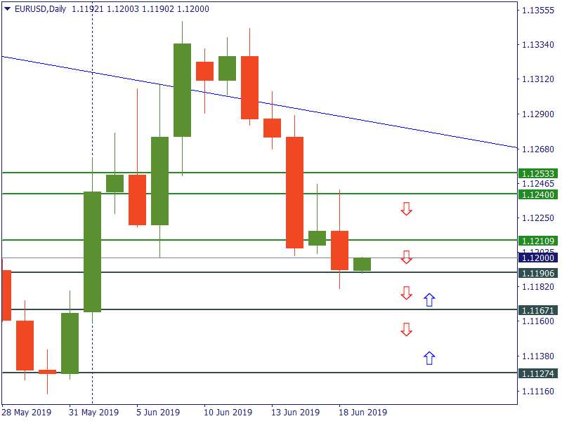 eurusd 19 juni.png