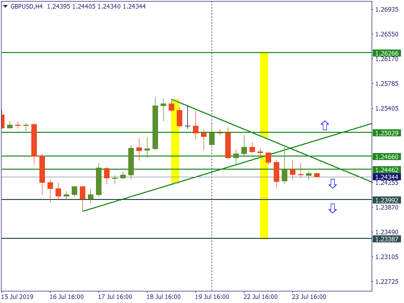 gbpusd 24 juli.png