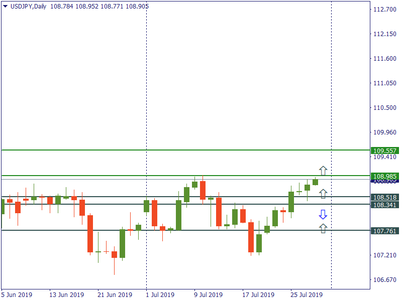 usdjpy 30 juli.png