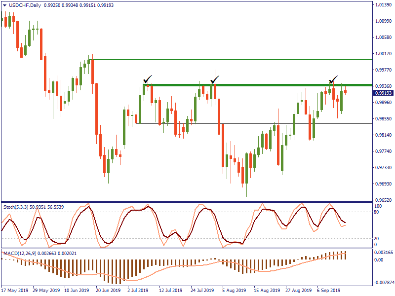 USDCHFDaily 17 sept.png