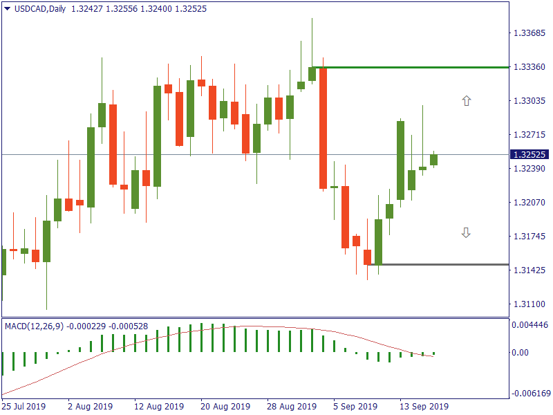 USDCADDaily 18 sept.png