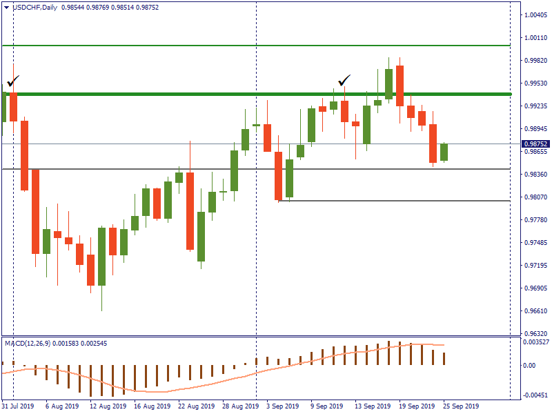 USDCHFDaily 25 sept.png