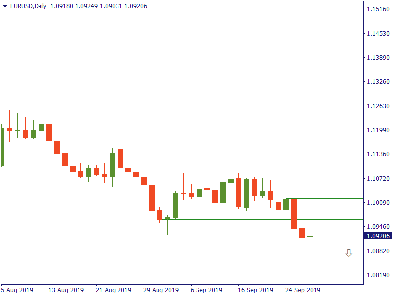 EURUSDDaily 27 sept.png