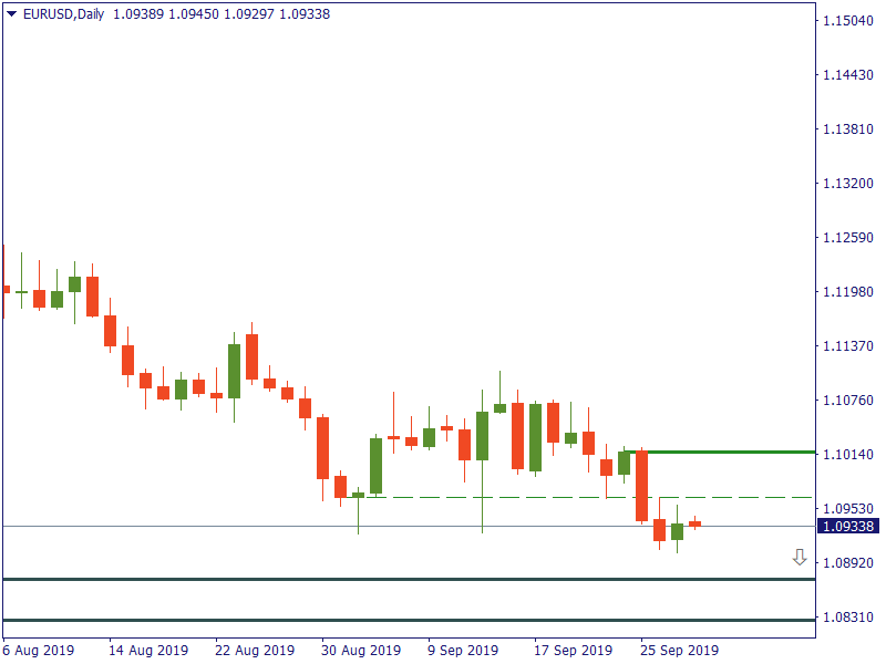 EURUSDDaily 30 sept.png