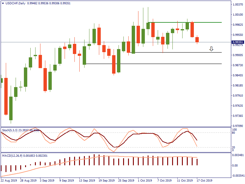 USDCHFDaily 17 okt.png