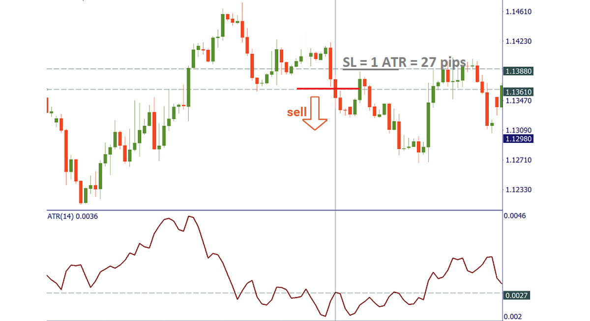 Indikator Average True Range